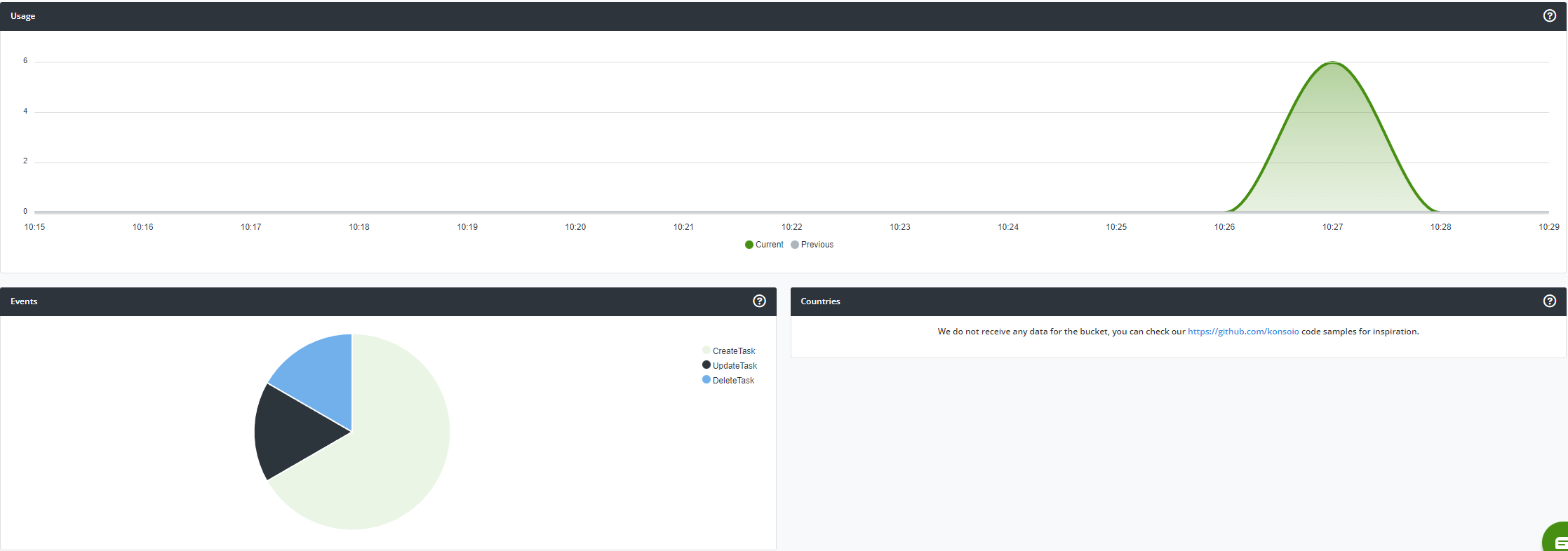 Value Tracking Overview